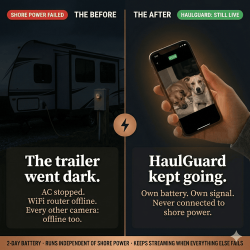 Haulguard™ Camera