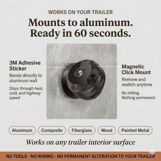 Haulguard™ Camera