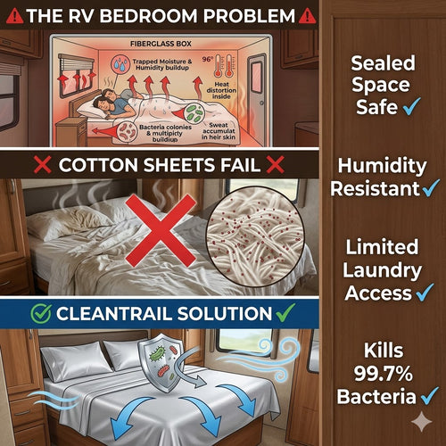 cleantrail rv bed sheets