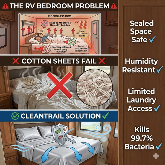 cleantrail rv bed sheets