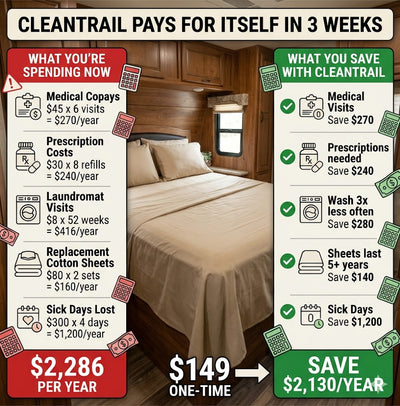 cleantrail rv bed sheets