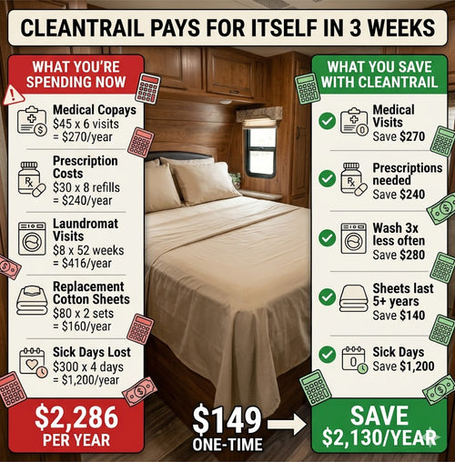 cleantrail rv bed sheets