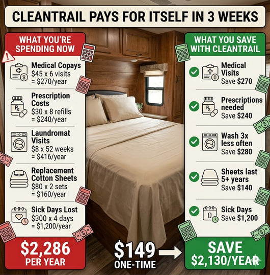 cleantrail rv bed sheets