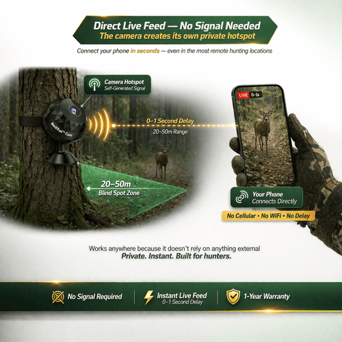BackTrail™ Cam — Real-Time Blind Spot Monitor